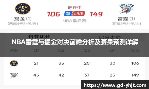 NBA雷霆与掘金对决前瞻分析及赛果预测详解